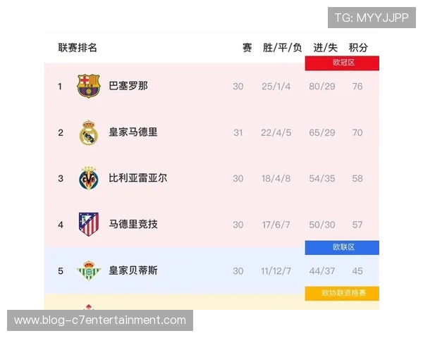巴萨皇马激战升级西甲争冠形势愈发紧张